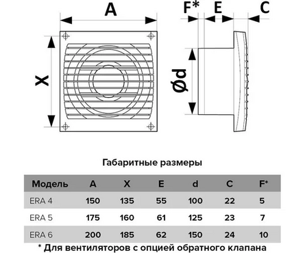 Вентилятор осевой вытяжной d 100 мм с антимоскитной сеткой белый REST 4S ERA Фотография_4