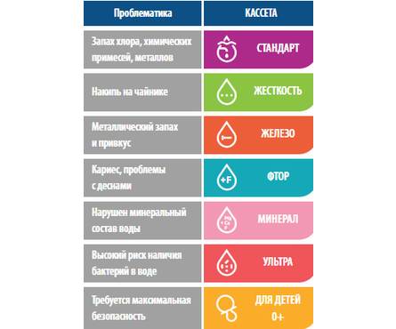 Фильтр-кувшин Барьер Классик бирюзовый 3,2 л Фотография_4