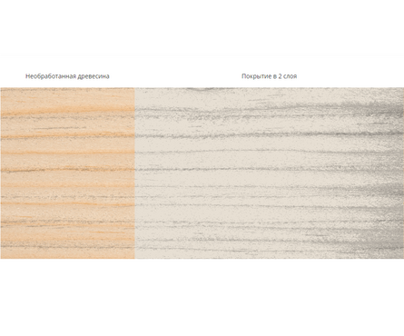 Состав для дерева алкидный PINOTEX Ultra белый 0.9 л Фотография_2