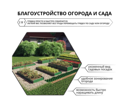Грядка пластиковая 207x74x16 см зеленая ГИДРОЛИКА Фотография_4