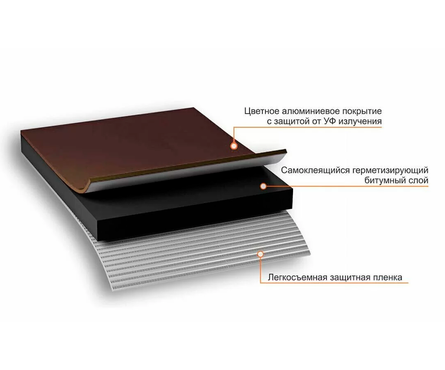 Самоклеящаяся герметизирующая лента NICOBAND цвет коричневый, длина 10 м, ширина 15 см Фотография_2