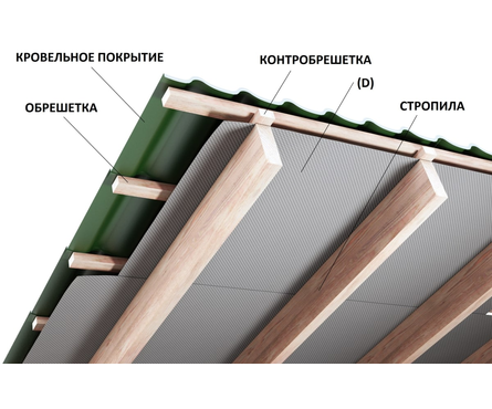 Пленка Наноизол D паро-гидроизоляционная, 70 м², повышенной прочности Фотография_2