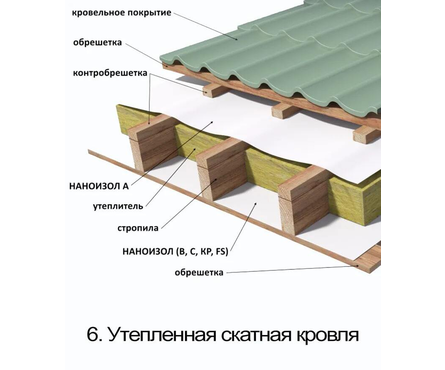 Мембрана Наноизол A гидроизоляционная, ветрозащитная, паропроницаемая (рул/70 м²) Фотография_7