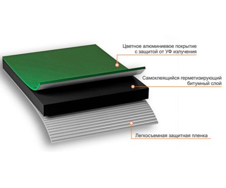 Герметизирующая лента Технониколь «NICOBAND» самоклеящаяся, цвет зеленый, длина 10 м, ширина 10 см Фотография_3