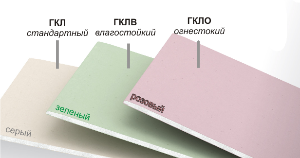 Классификация плитных материалов на гипсовой основе (ГКЛ, ГВЛ, ПГП)