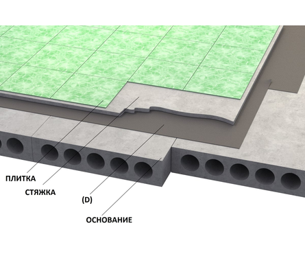 Пленка Наноизол D паро-гидроизоляционная, 70 м², повышенной прочности Фотография_4