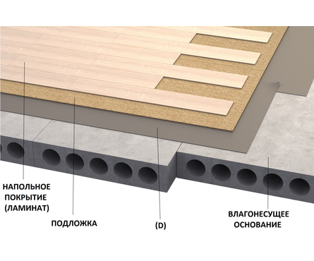 Пленка Наноизол D паро-гидроизоляционная, 70 м², повышенной прочности Фотография_3