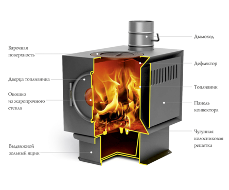 Печь отопительно-варочная TMF Золушка 2016, дровяная, дымоход 120 мм Фотография_1