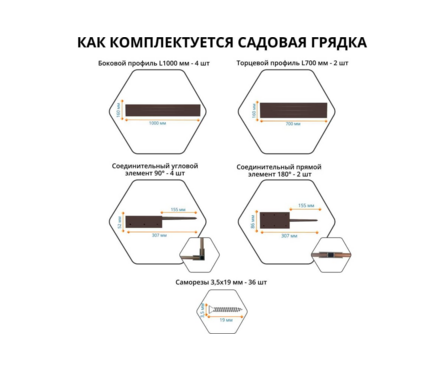 Грядка пластиковая 207x74x16 см зеленая ГИДРОЛИКА Фотография_3