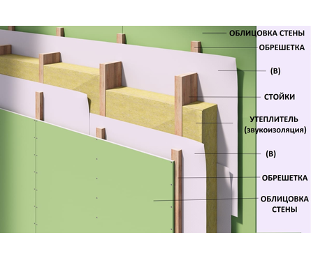 Пленка Наноизол B пароизоляция (70 м²/рулон) Фотография_7