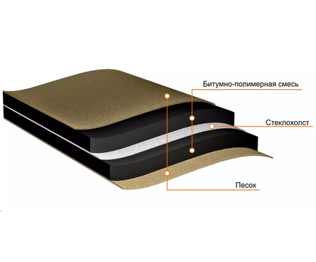 Подкладочный ковер для г/ч ТЕХНОНИКОЛЬ под гибкую черепицу (ХММ) 1 мм мех. фиксации (1х15 м) Фотография_1