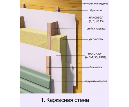 Мембрана Наноизол A гидроизоляционная, ветрозащитная, паропроницаемая (рул/70 м²) Фотография_2