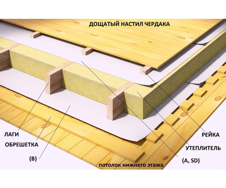 Пленка Наноизол B пароизоляция (70 м²/рулон) Фотография_4