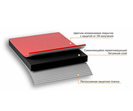 Самоклеящаяся герметизирующая лента NICOBAND цвет красный, длина 3 м, ширина 5 см Фотография_3