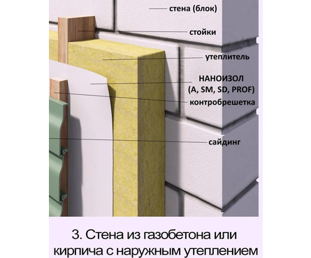 Мембрана Наноизол A гидроизоляционная, ветрозащитная, паропроницаемая (рул/70 м²) Фотография_4