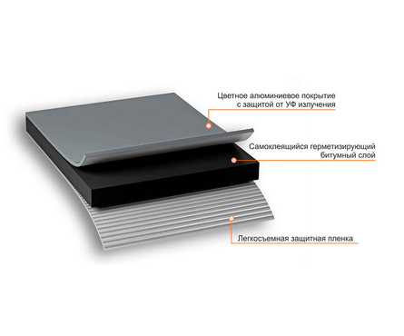 Лента-герметик ТЕХНОНИКОЛЬ NICOBAND самоклеящаяся, темно-серая, 10 м x 10 см Фотография_3