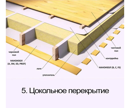 Мембрана Наноизол A гидроизоляционная, ветрозащитная, паропроницаемая (рул/70 м²) Фотография_6