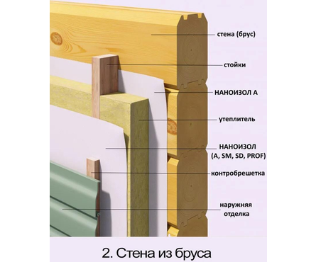 Мембрана Наноизол A гидроизоляционная, ветрозащитная, паропроницаемая (рул/70 м²) Фотография_3
