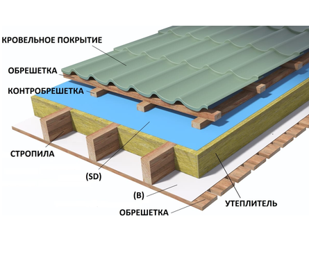 Пленка Наноизол B пароизоляция (70 м²/рулон) Фотография_2