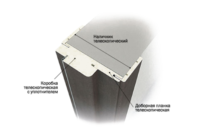 Коробка наличник. Доборная планка 250мм. Доборная планка телескопическая 250 мм. Доборная планка телескопическая. Коробка дверная входная доборная планка.