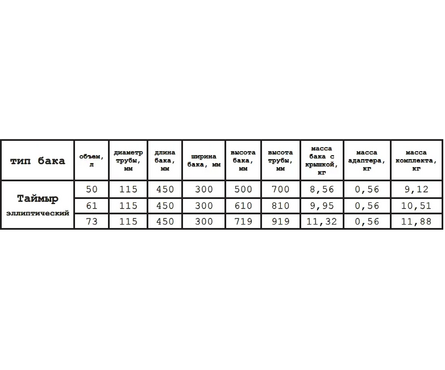 Бак 50 л эллиптический на трубе нержавеющий d 115 мм Таймыр FERRUM Фотография_2