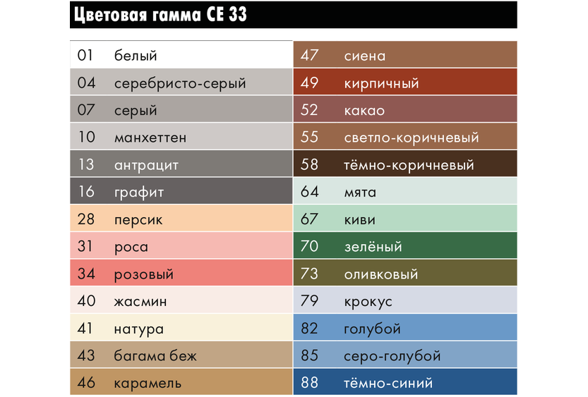 Церезит затирка цвета фото. Затирка Ceresit ce 33 палитра. Затирка Ceresit ce33 2кг серый. Церезит се 33 палитра. Ceresit ce33 серая.