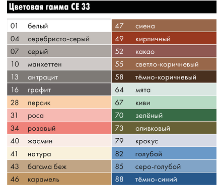 Затирка Церезит CE 33 крокус 2 кг Фотография_2