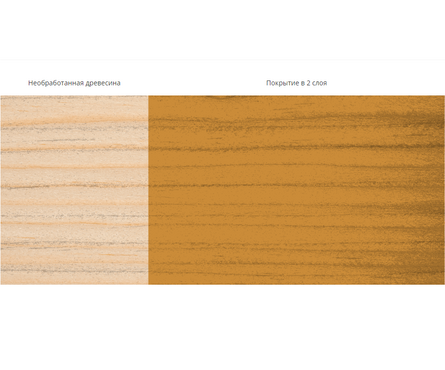 Состав для дерева алкидный PINOTEX Ultra сосна 0.9 л Фотография_2