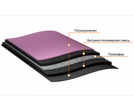 Подкладочный ковер для г/ч ТЕХНОНИКОЛЬ ANDEREP PROF мех. фиксации (1х40 м) Фотография_1