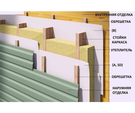Пленка Наноизол B пароизоляция (70 м²/рулон) Фотография_6
